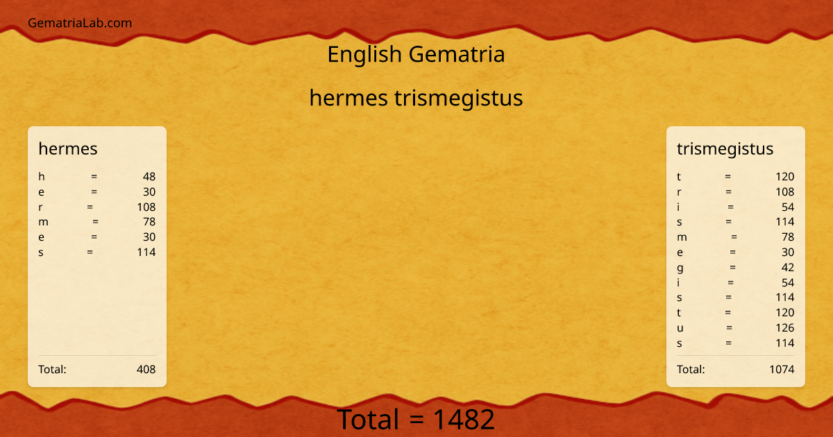 hermes trismegistus in english Gematria